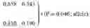 Fig. 07 - METHOD FOR EVALUATING DRUG SENSITIVITY AND DISEASE VULNERABILITY BY ANALYZING CYCLIC AMP RESPONSIVE ELEMENT BINDING PROTEIN GENE