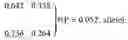 Fig. 09 - METHOD FOR EVALUATING DRUG SENSITIVITY AND DISEASE VULNERABILITY BY ANALYZING CYCLIC AMP RESPONSIVE ELEMENT BINDING PROTEIN GENE