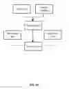 Fig. 04 - SYSTEMS AND METHODS FOR AUTOMATED ANNOTATION AND SCREENING OF BIOLOGICAL SEQUENCES