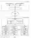 Fig. 02 - METHOD AND SYSTEM FOR LICENSE MANAGEMENT OF NETWORK ELEMENTS