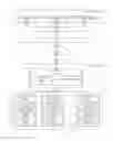 Fig. 01 - METHOD AND SYSTEM FOR LICENSE MANAGEMENT