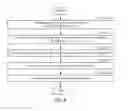 Fig. 07 - METHOD AND SYSTEM FOR LICENSE MANAGEMENT