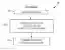 Fig. 01 - Login with linked wearable device