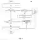 Fig. 07 - Protecting content on a mobile device from mining