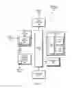 Fig. 02 - Cryptographic separation of users