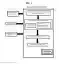 Fig. 02 - System, method, and recording medium for workforce performance management