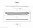 Fig. 01 - Large scale video search using queries that define relationships between objects