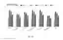 Fig. 28 - Accelerator for deep neural networks