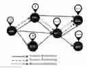 Fig. 01 - Prediction System for Geographical Locations of Users Based on Social and Spatial Proximity, and Related Method