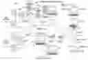 Fig. 01 - Automated customized web portal template generation systems and methods