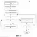 Fig. 07 - PROCESS MANAGEMENT FOR DOCUMENTATION-DRIVEN SOLUTION DEVELOPMENT AND AUTOMATED TESTING