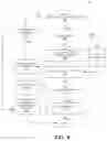 Fig. 09 - PROCESS MANAGEMENT FOR DOCUMENTATION-DRIVEN SOLUTION DEVELOPMENT AND AUTOMATED TESTING