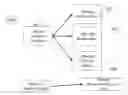 Fig. 01 - Method, Apparatus and System for Appointment Scheduling and Management