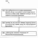Fig. 01 - Self-organizing software scan scheduling based on neural network cognitive classification