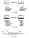 Fig. 03 - Self-organizing software scan scheduling based on neural network cognitive classification
