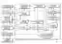 Fig. 01 - METHOD AND SYSTEM FOR DYNAMIC INVENTORY CONTROL