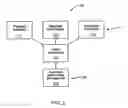 Fig. 06 - Mobile computing device network of multi-vendor, multi-interface computers