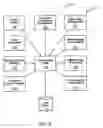 Fig. 07 - Mobile computing device network of multi-vendor, multi-interface computers