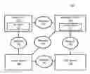 Fig. 01 - Systems and methods for a merchant-specific payment token
