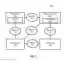 Fig. 02 - Systems and methods for a merchant-specific payment token