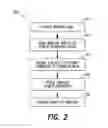 Fig. 03 - SYSTEM AND METHOD FOR TOKEN BASED PAYMENTS
