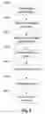 Fig. 06 - PAYMENT PROCESSING