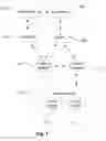Fig. 07 - PAYMENT PROCESSING