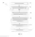 Fig. 07 - Different user transactions on a graphical user interface