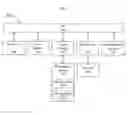 Fig. 06 - APPARATUS AND PROCESS FOR DISCOUNTED OFFERS