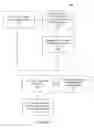 Fig. 03 - TRANSACTION TRIGGERED REWARDS