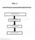Fig. 03 - System, method, and recording medium for advertisement remarketing