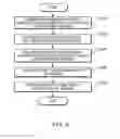 Fig. 06 - OBJECT RECOGNITION BASED RETARGETING ADVERTISEMENT PRODUCT RECOMMENDING SERVER, CONTROL METHOD THEREOF, AND NON-TRANSITORY COMPUTER READABLE STORAGE MEDIUM HAVING COMPUTER PROGRAM RECORDED THEREON