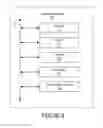 Fig. 07 - Methods for determining targeting parameters and bids for online ad distribution