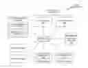Fig. 01 - SYSTEM AND METHOD FOR INCORPORATING BRANDED CREATIVE CONTENT INTO MESSAGING SERVICES