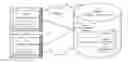 Fig. 01 - Arrangement for data distribution in an intellectual property management system