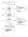 Fig. 03 - Arrangement for data distribution in an intellectual property management system