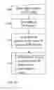 Fig. 04 - Arrangement for data distribution in an intellectual property management system