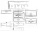 Fig. 01 - Multi-view scene segmentation and propagation