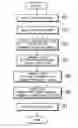 Fig. 01 - Texture evaluation system
