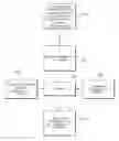 Fig. 01 - System for predicting departure from an origin based on external factors