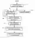 Fig. 01 - Voice command triggered speech enhancement