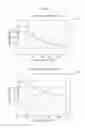 Fig. 09 - Apparatus and method determining weighting function for linear prediction coding coefficients quantization