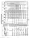 Fig. 07 - Stack access control for memory device