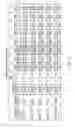 Fig. 08 - Stack access control for memory device