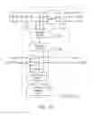 Fig. 16 - Stack access control for memory device