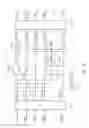 Fig. 17 - Stack access control for memory device