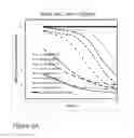 Fig. 08 - Robust negative bit-line and reliability aware write assist
