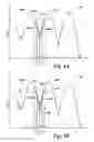 Fig. 04 - Inferring threshold voltage distributions associated with memory cells via interpolation