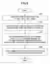 Fig. 07 - Etching process method