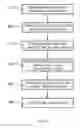 Fig. 07 - Multi time programmable memories using local implantation in high-K/ metal gate technologies